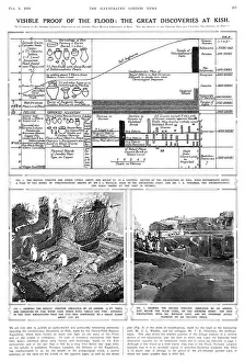 Archaeological excavations at Kish, Mespotamia, Iraq Archaeological excavations at Kish, Mespotamia, Iraq