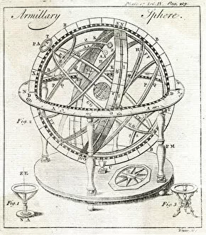 Spherical Collection: Armillary Sphere