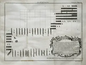 Thirteen Prints: Art de la Guerre, par principes et par regles
