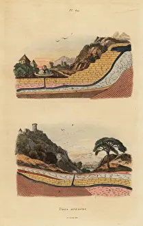 Artesian wells or aquifers