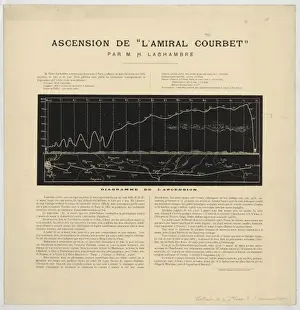 Courbet Prints: Ascension de l Amiral Courbet par MH Lachambre diagramme de