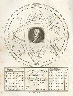 1767 Prints: An astrological chart of Mr George Witchell (?-1785)