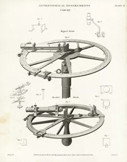 Astronomical circles invented by Tobias Mayer and Borda