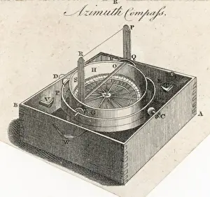 Azimuth Compass