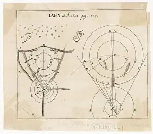 Observed Prints: BERNOUILLIs COMETS 1682