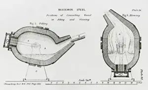 Imeche Prints: Bessemer converter