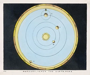 Planet Venus