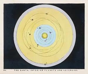 Blunt / Earth & Asteroids