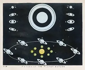 Blunt / Phases of Saturn