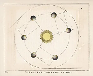Blunt/Planetary Motion
