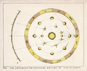 Apparent Gallery: Blunt / Planets / Retrograde
