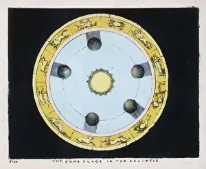 Blunt / Sun in Ecliptic
