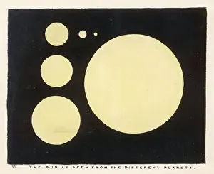 Blunt / Sun from Planets
