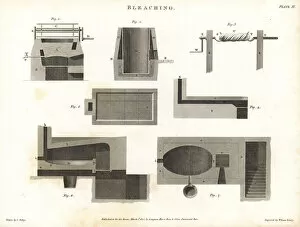 Sciences Collection: Boiling pans and wringers for bleaching cloth, 18th century