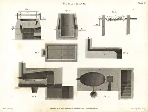 Boiling Prints: Boiling pans and wringers for bleaching cloth, 18th century