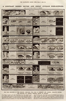 Images Dated 11th September 2015: British and enemy civilian food supplies during WWI