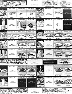 Images Dated 27th December 2004: British, German and Austrian Rations, First World War, 1918
