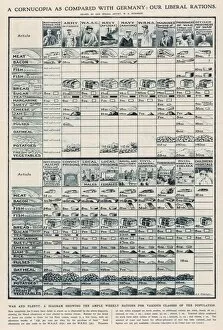 Ample Gallery: British Wwi Ration Chart