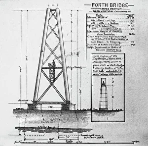 Building of the Forth Railway Bridge Victorian period