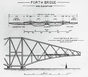 Building of the Forth Railway Bridge Victorian period