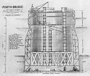 Building of the Forth Railway Bridge Victorian period