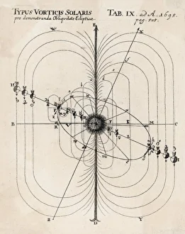Orbits Gallery: Bussingers System
