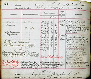 Accounts Collection: Cambrian Railways Staff
