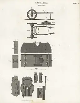 Cannon carriages