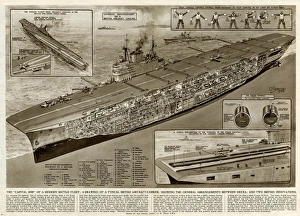 Capital ship of a modern battle fleet by G. H. Davis Capital ship of a modern battle fleet by G. H. Davis