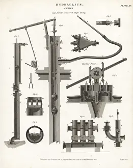 Jekyll Prints: Captain Jekylls improved ship pump and Benjamin