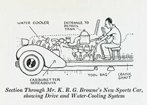 Watering Gallery: Car cross section / W H Robinson
