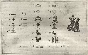 Images Dated 16th April 2012: Changing nature of Chinese characters
