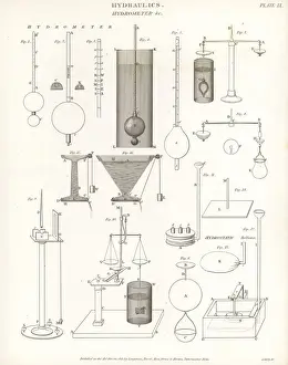 Clark Prints: Clarks hydrometer and other types