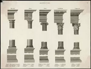 Buildings Gallery: Classical Orders
