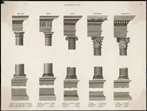 Capital Collection: Classical Orders