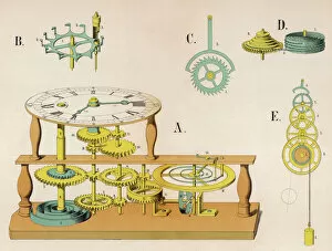 Measurement Collection: Clock Mechanism 1882