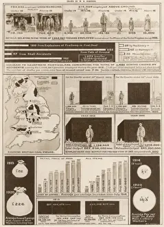The Coal Problem, Great Britain, 1920