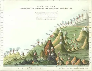 Phillips Prints: Comparative heights of volcanic mountains