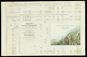 Phillips Prints: Comparative heights of volcanic mountains