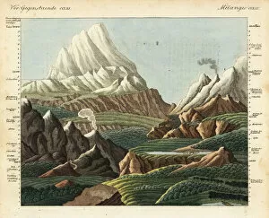 Andes Gallery: Comparison of mountain heights
