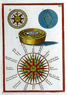 Mallet Prints: Compass