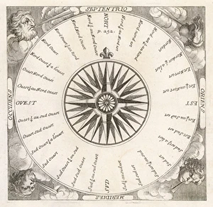 Compass Rose, Winds