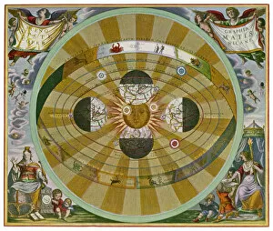 Astronomy Gallery: Copernicuss System (1)