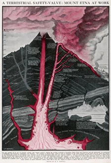 Section Collection: Cross Section of the Volcano, Mount Etna