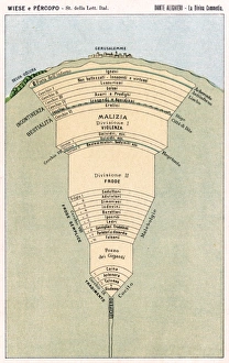 Hell Gallery: Dante / Divine Comedy / Map