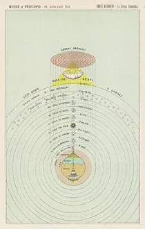 Comedy Collection: Dante / Map of Paradise