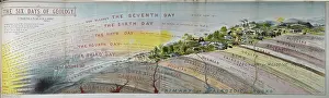 Six Days of Geology (Grover 1878)