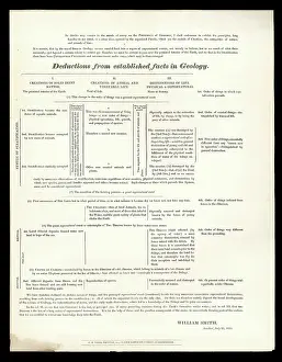 Theories Prints: Deductions from established facts in geology