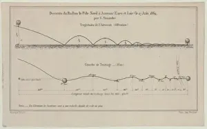 Tissandier Prints: Descente du ballon le Pole Nord e Auneau (Eure et Loir) le 2