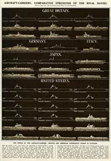 Comparative Gallery: Diagram of aircraft-carriers during WWII